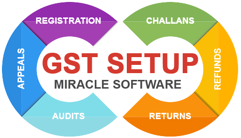 gst-setup-in-miracle-software