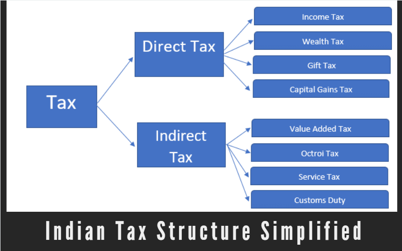 india tax structure