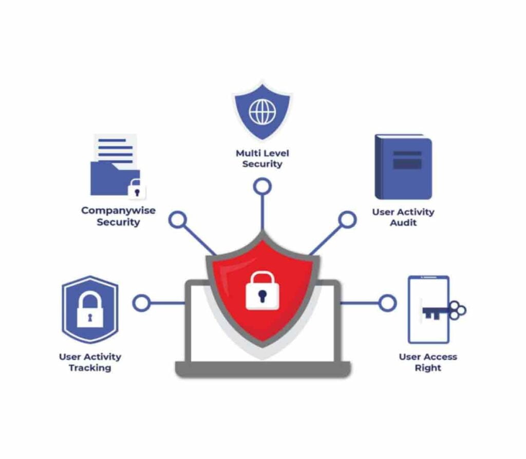 userwise-security-in-miracle-software